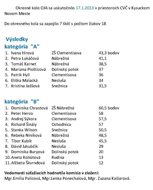 Výsledky